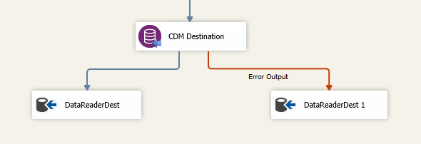 SSIS CDM Destination component - Error Outputs